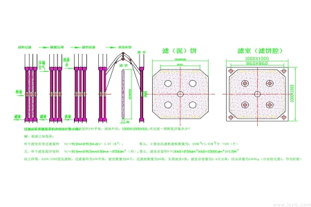 壓濾機(jī)的濾室容積和過(guò)面積的關(guān)系的計(jì)算